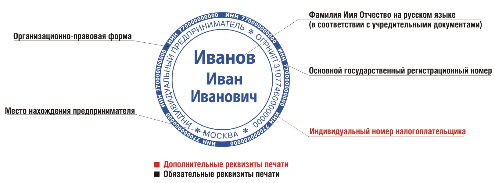 Надо Ли Регистрировать Интернет Магазин